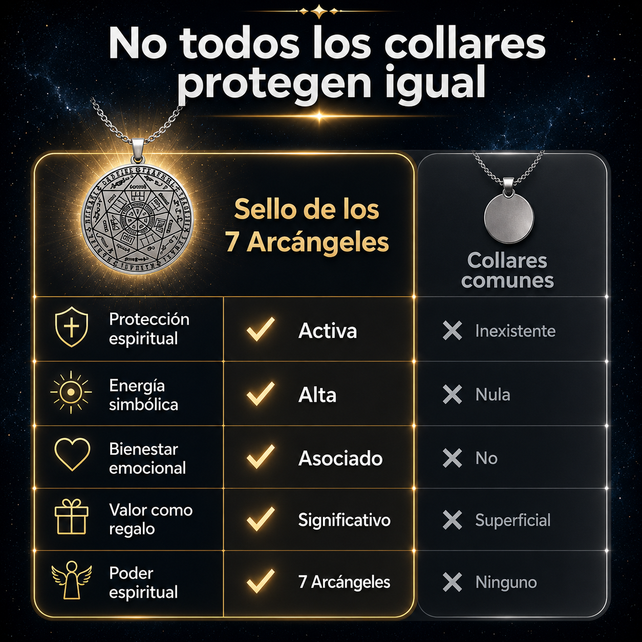 Sello de los 7 Arcángeles